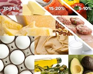 Keto Diet Meal Plan Blog